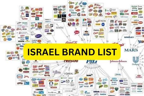 which fashion brands support Israel